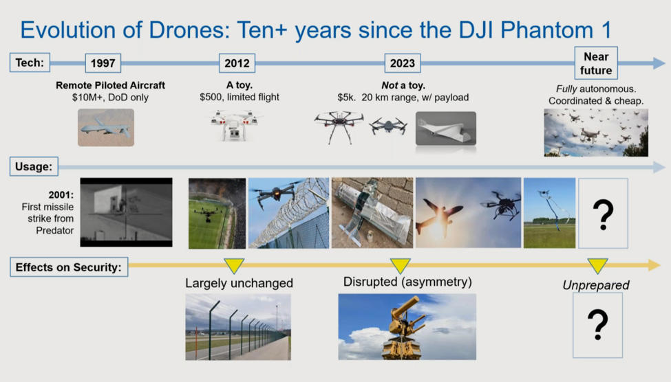 webinar slide on Evolution of Drone Technology