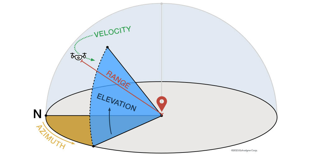 Acquire better baseline security data with radar