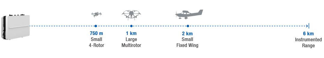 EchoFlight radar performance